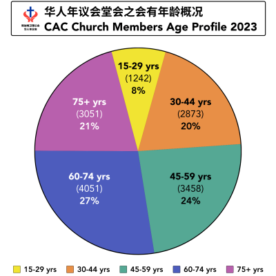 pie chart